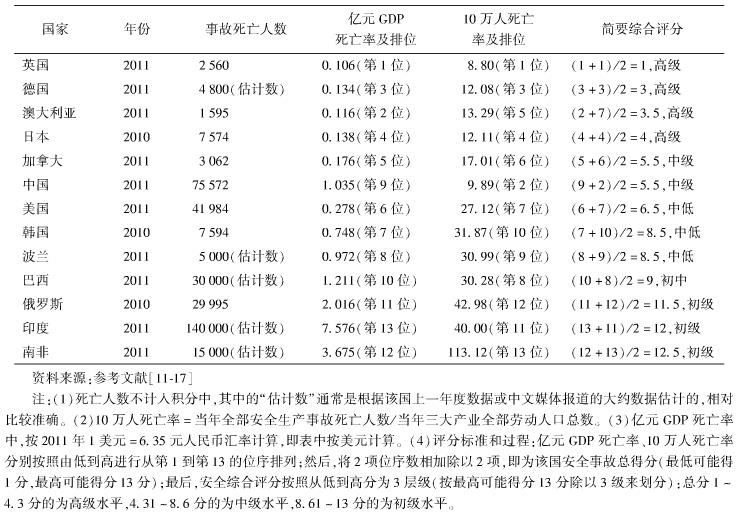 中國的工地施工安全現狀如何？