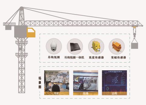 塔機安全監控系統有多重要，你知道嗎？